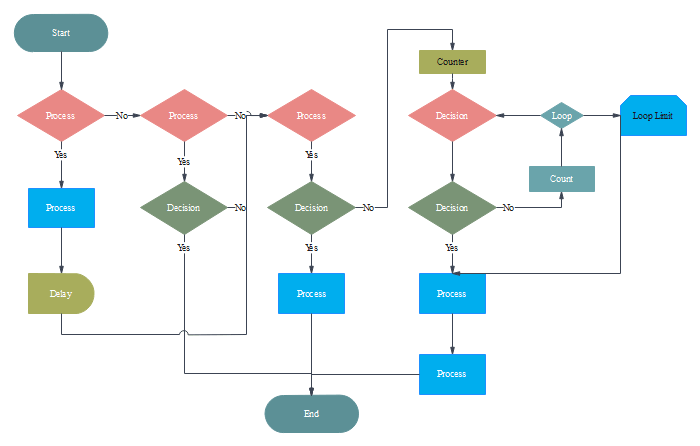 Ada Interactive Process Flow Chart