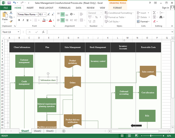 Manufacturing Process Flow Chart Template Excel