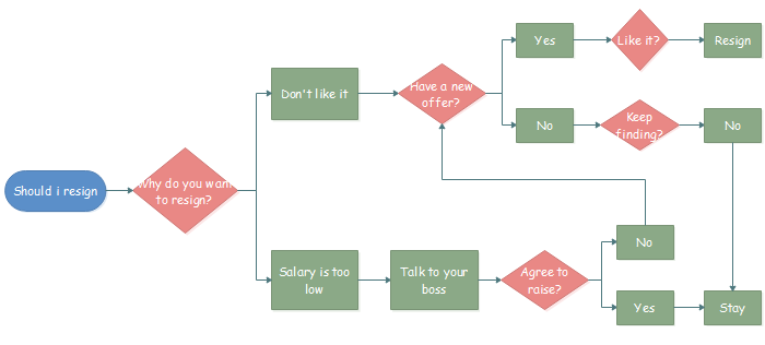 How To Make A Simple Flow Chart