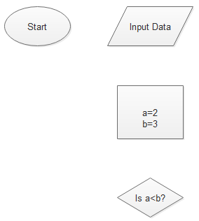 Logic Flow Chart Creator