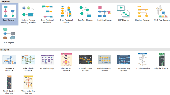 Development Process Chart