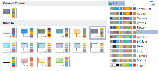 Tempi e Colori Diagramma di Flusso