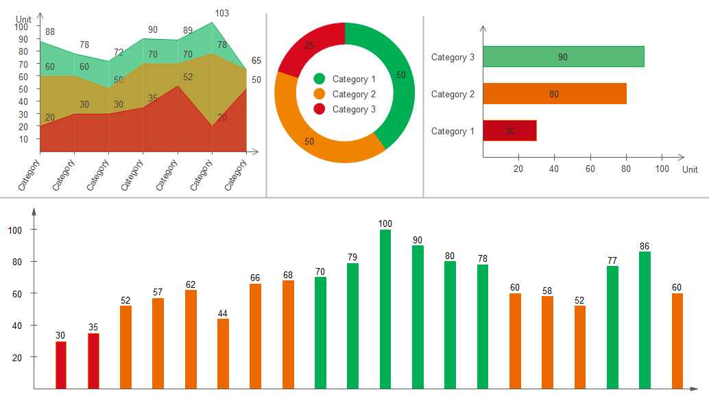 Exemples de tableau de bord KPI dans EdrawMax