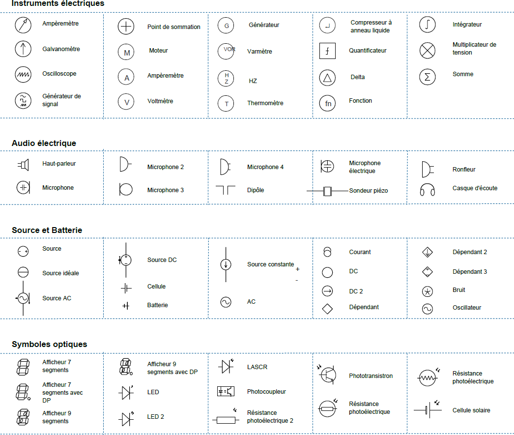 symboles électriques dans le générateur schéma électrique