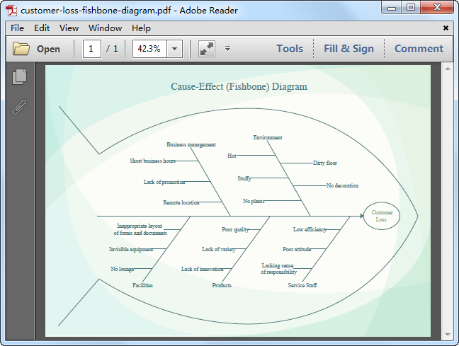 Modèle de diagramme d'Ishikawa sous PDF
