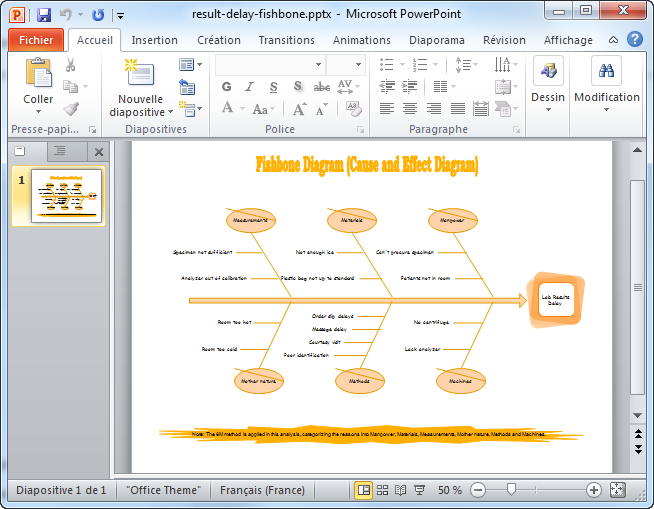 Modèle de diagramme d'Ishikawa PowerPoint