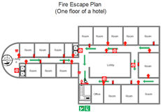 Modèles plan d'évacuation à faire soi-même pour l'hôtel