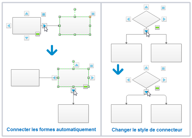 Connecter les formes automatiquement