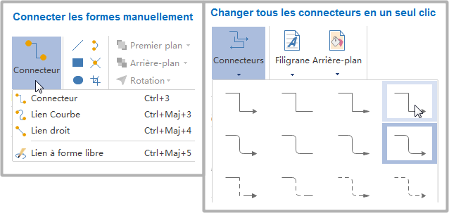 Connecter les formes