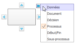 Formes de diagramme de flux