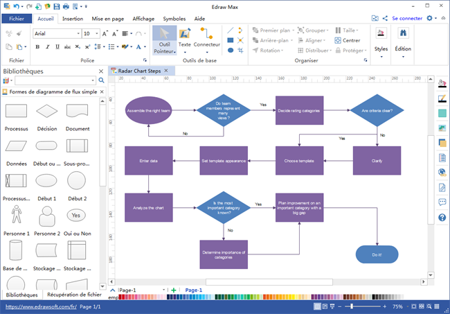 interface de logiciel de diagramme de flux