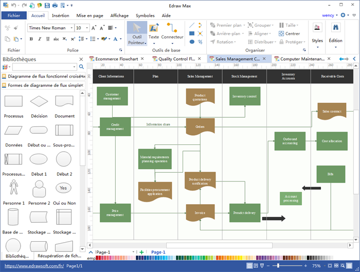 logiciel de diagramme de flux