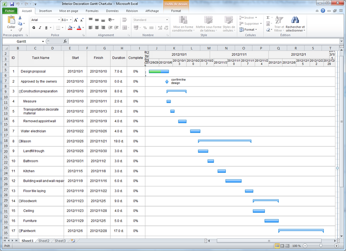 Créer un diagramme de Gantt pour Excel