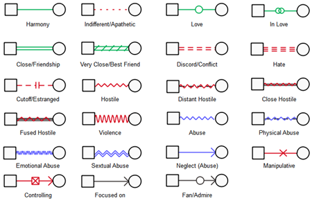 Symboles relationnels émotionnels