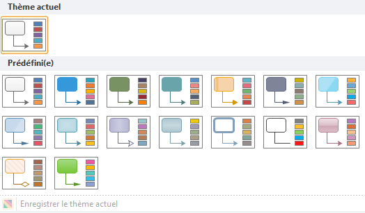 Modifier l'effet du thème de diagramme de flux