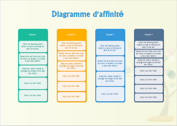 Exemple de diagramme d'affinité