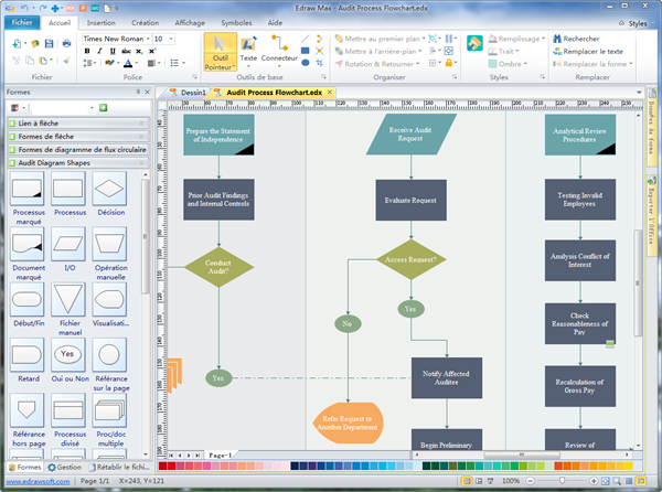 Logiciel de diagramme d'audit