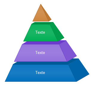 Diagramme Pyramidal