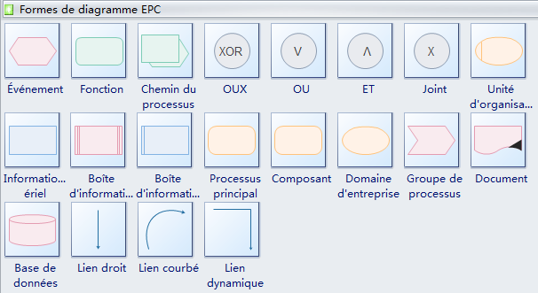 Symboles de diagramme EPC