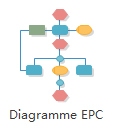 Diagramme CPE
