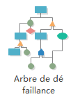 Arbre de défaillance