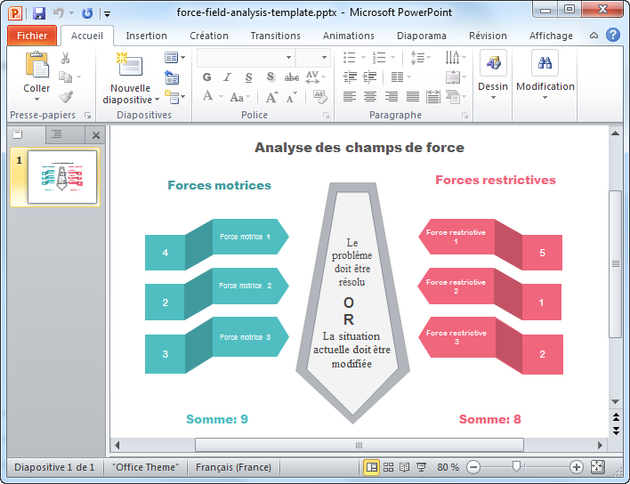 Modèle de l'analyse des champs de force en Powerpoint