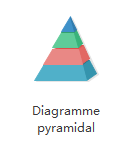 Diagramme Pyramidal