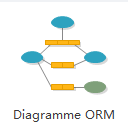 diagramme ORM