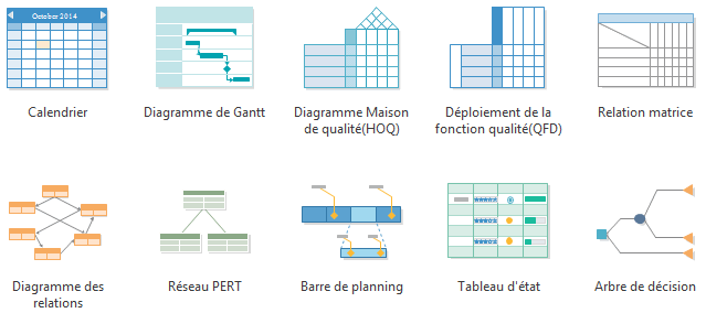 diagrammes de flux, organigrammes, diagrammes de réseau