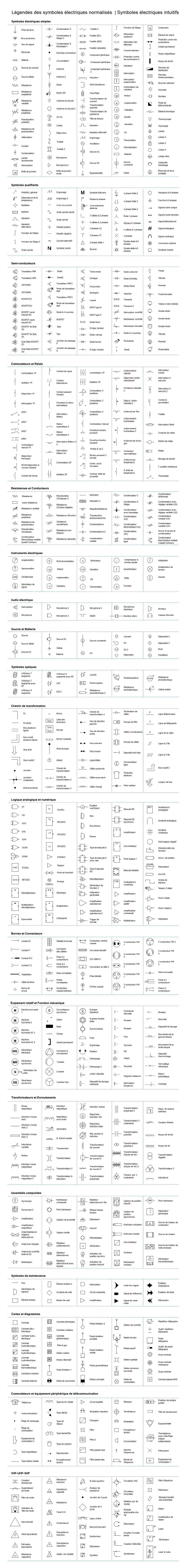 Légendes de symboles électriques normalisés et intutifs