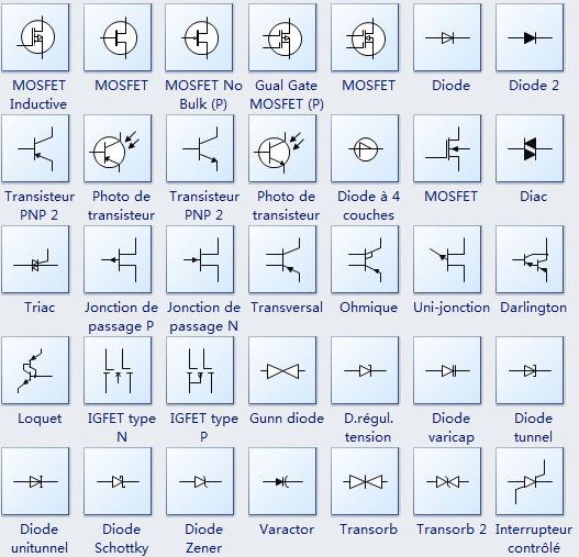 Symboles de semi-conducteur