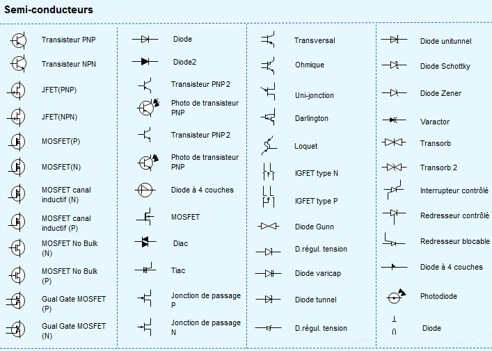 Symboles schéma électrique