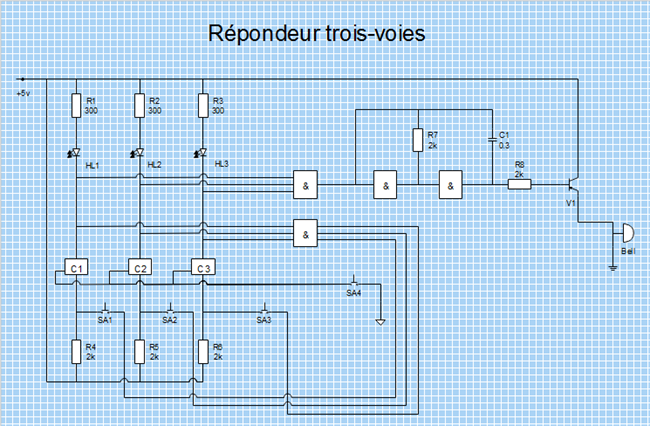 trois lignes