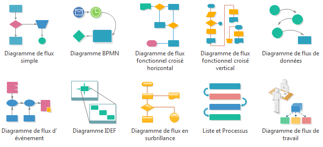 Modèles de diagramme de flux