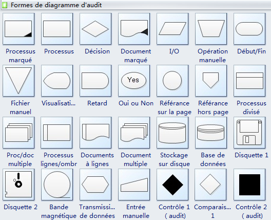 Symbole logigramme d'audit