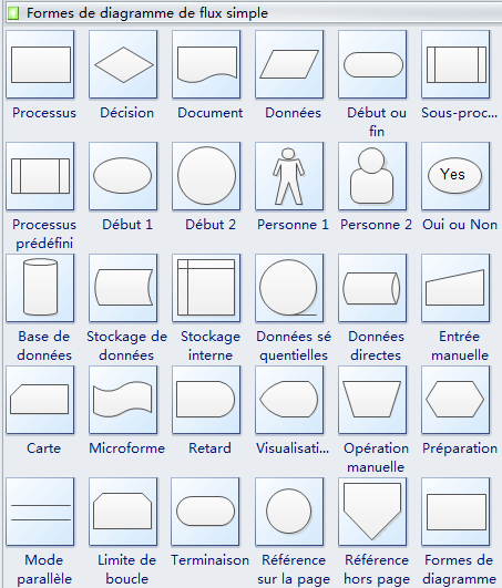 Symboles standard de diagramme de flux