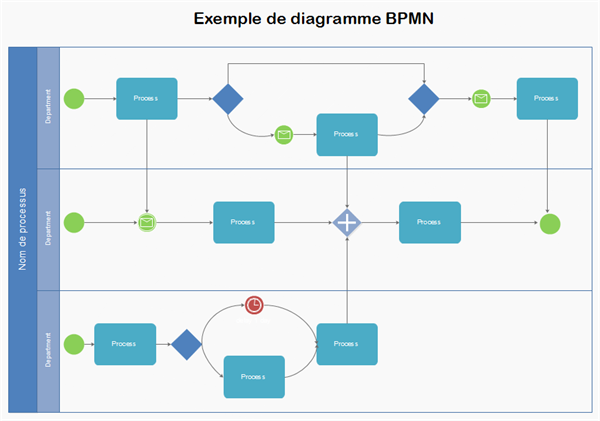 diagramme bmpn