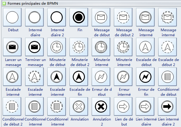 Symboles de diagramme BPMN