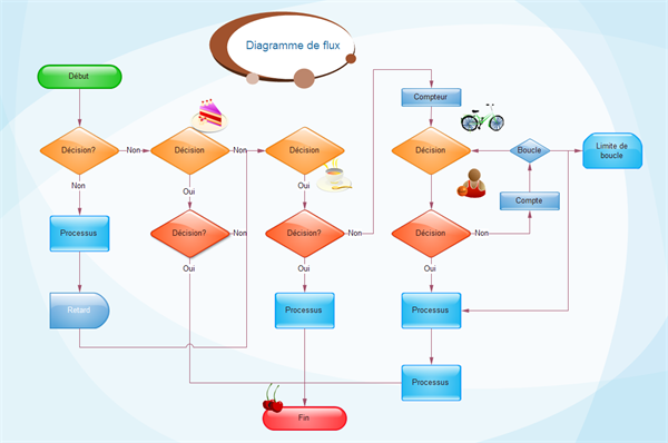 exemple de diagramme de flux