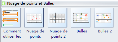 Symboles de graphique à nuage de points