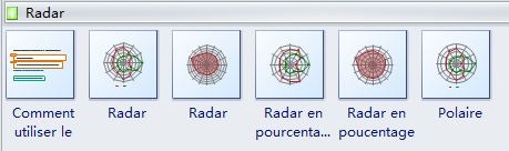 Symboles de graphique en Radar