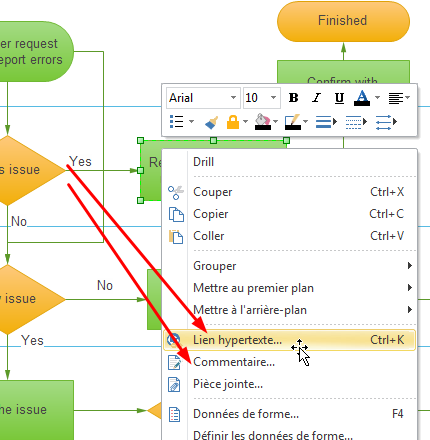 lier un diagramme de flux