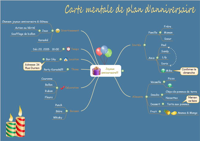 Exemple de carte mentale