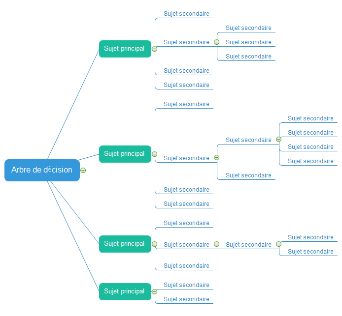 Diagramme en arbre - Ajouter une branche