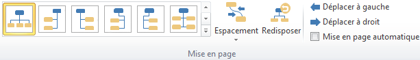 Mise en page d'organigramme