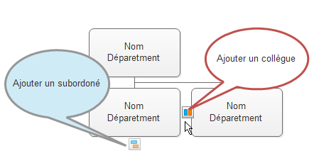 Ajouter un assistant pour faire un organigramme