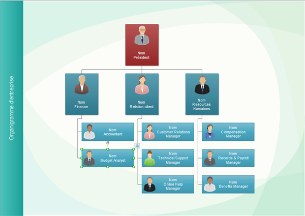 Exemple d'organigramme de ressources humaines