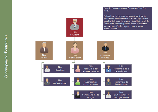 plus d'exemples organigramme entreprise