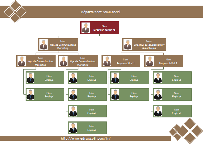 Organigramme de marketing d'entreprise de fabrication