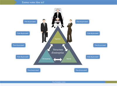 Remplacer un organigramme